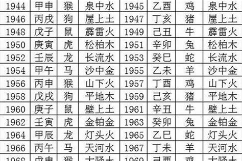 76年次五行|1976年属龙的是什么命，76年出生的龙五行属什么